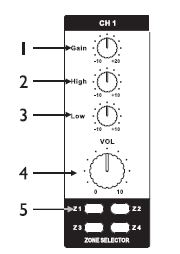 TOPP-PRO-SPA-4 Mixer-4-Channel-Preamplifier-fig-2