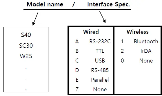 woosim-systems-iTALK-310-2-Inch-Mobile-Printer-fig 3
