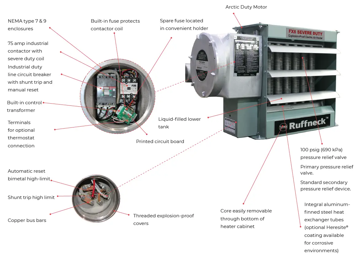Ruffneck-FX6-SD-Series-Explosion-Proof-Electric-Air-Heaters-FIG-1