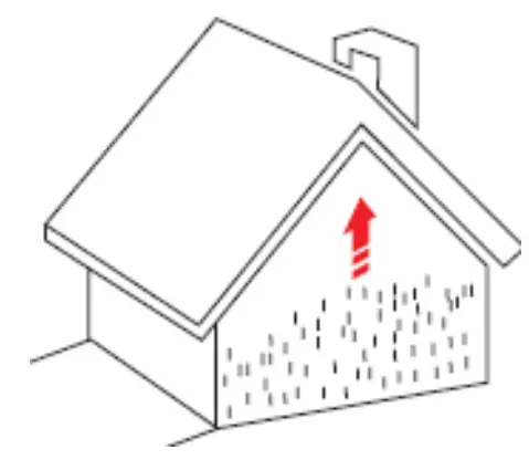 Operation – Using the Pump