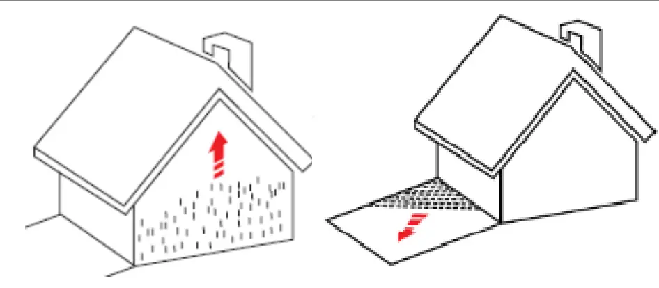 Operation – Using the Pump