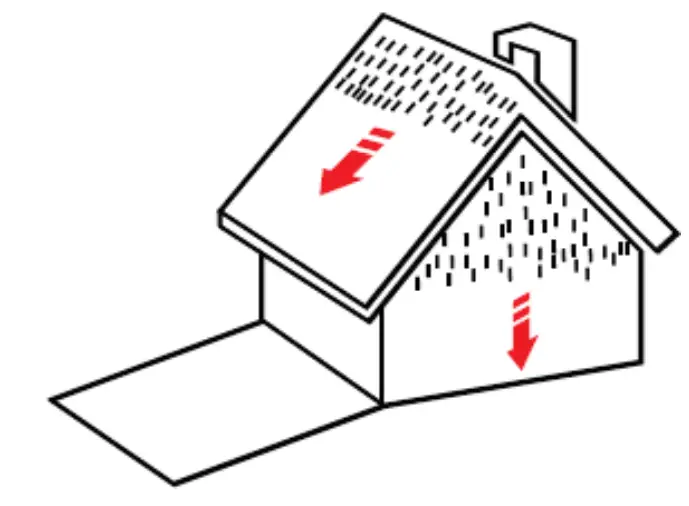 Operation – Using the Pump