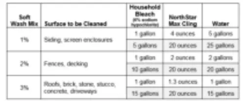 Operation – Using the Pump