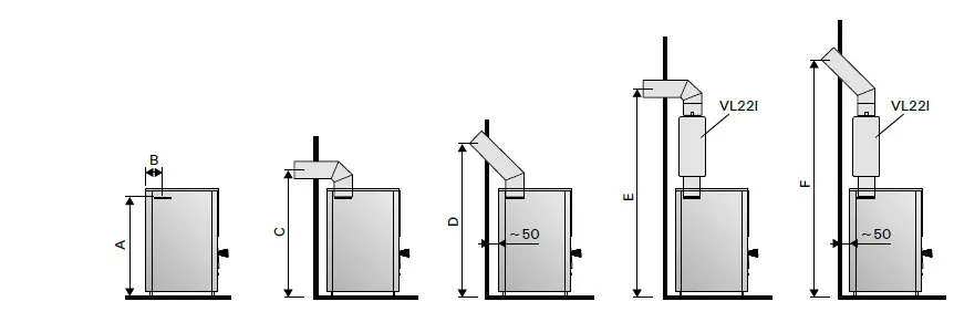 HARVIA-WKLI18CPTM-Wood-Sauna-Stove-fig-10