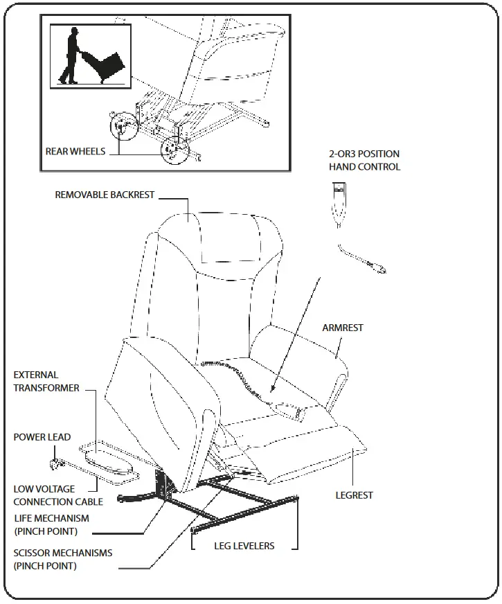 LOH MEDICAL Majut Lift Chair -parts