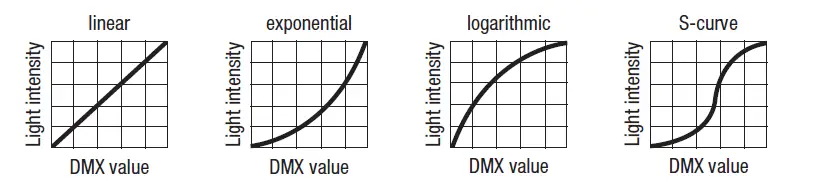 cameo-F4-D-PO-IP-Professional-Fresnel-Spotlight-09