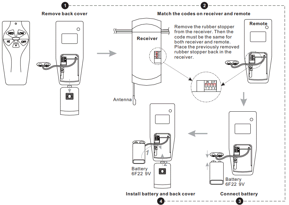 QUOIZEL-QFA5615MBK-Four-Light-Fandelier-fig-18+