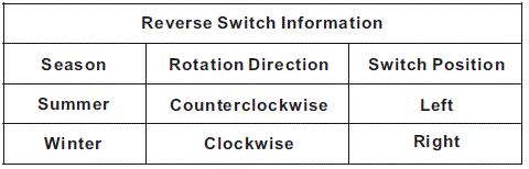 QUOIZEL-QFA5615MBK-Four-Light-Fandelier-fig-21