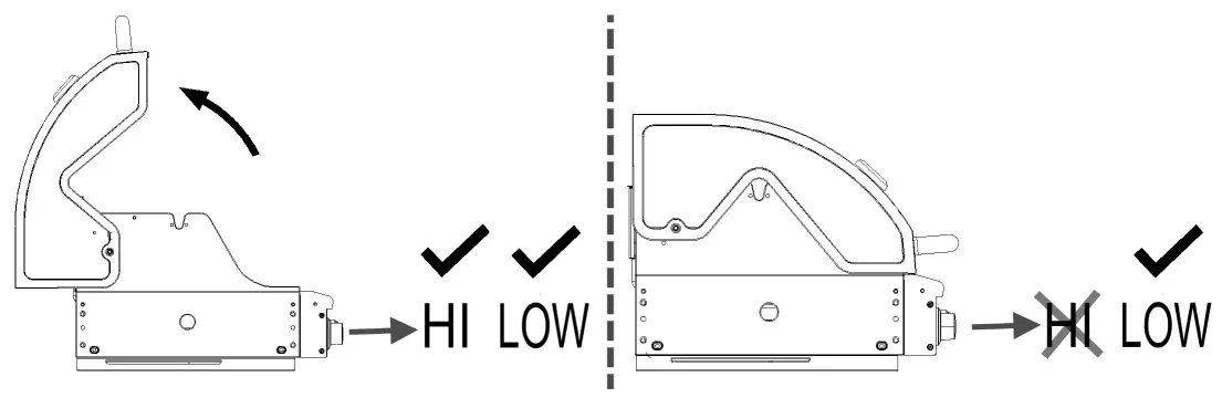 Operating the Gas Barbecue