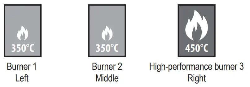 Heat Distribution on the Barbecue Grille