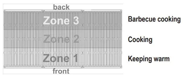 Heat Distribution on the Barbecue Grille