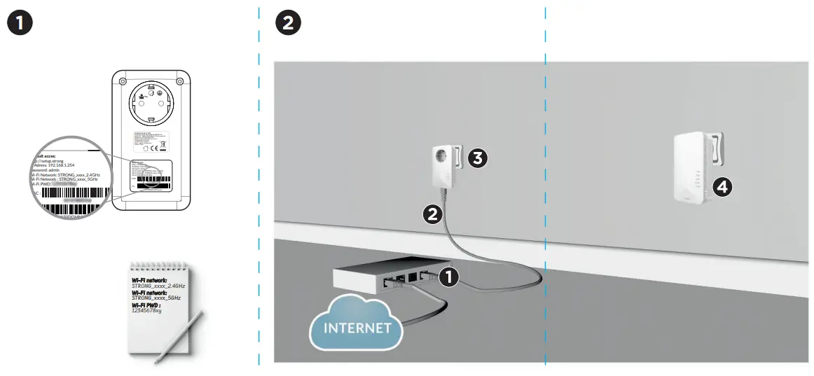 STRONG B0BFF4HPQS Powerline Wi Fi 1000 Kit - fig2