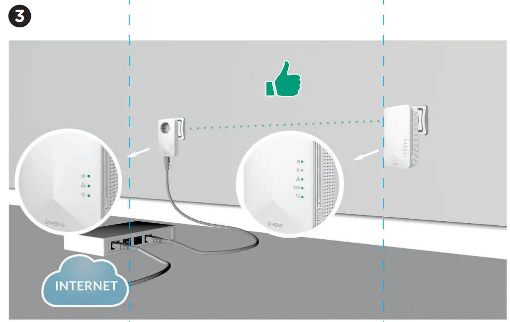 STRONG B0BFF4HPQS Powerline Wi Fi 1000 Kit - fig4