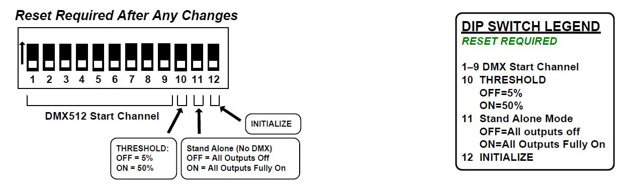 ELM-Video-Technology-DXRL-DMX-Relay-Driver-User-Manual-fig-1
