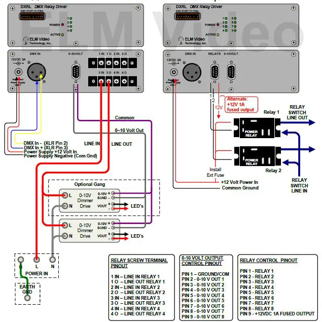 ELM-Video-Technology-DXRL-DMX-Relay-Driver-User-Manual-fig-2