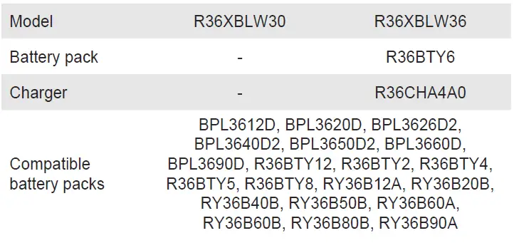 RYOBI-R36XBLW30-36V-HP-730Cfm-Whisper-Blower-FIG-15