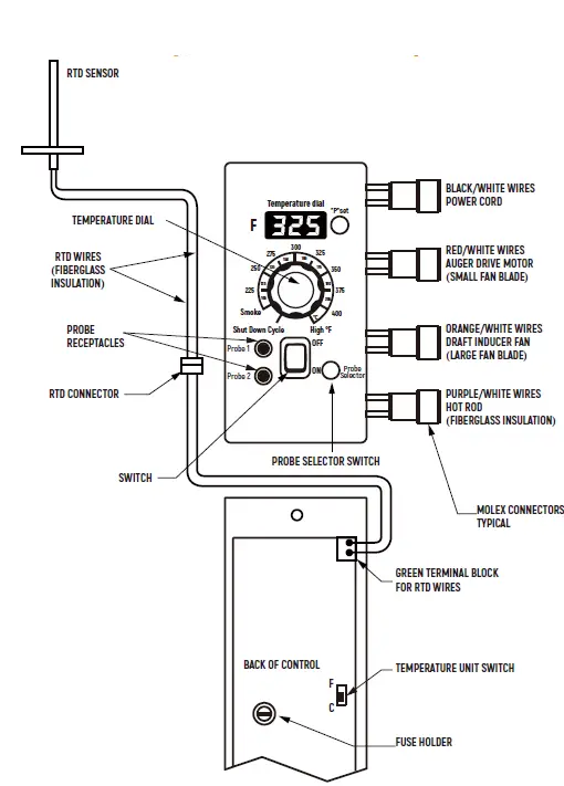 YAOAWE-B099N57SJW-Upgraded-Digital-Thermostat-Kit RTD-Sensor-Probe-03