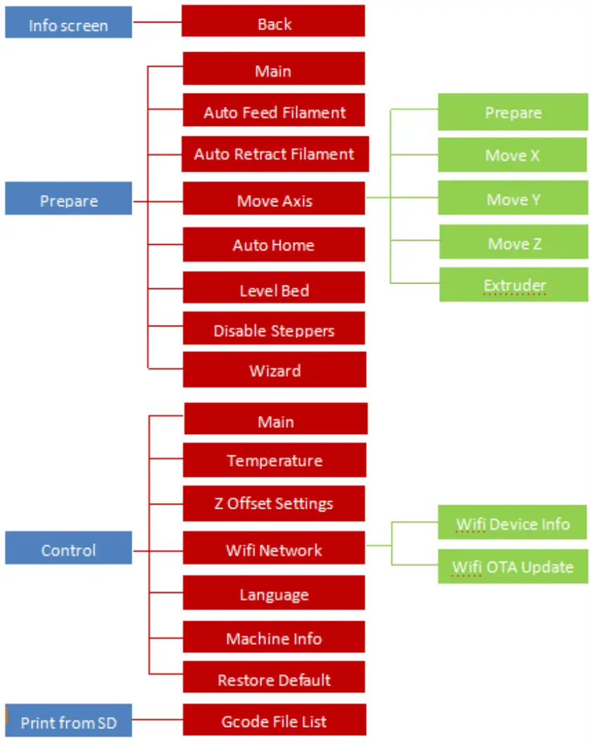 WEEDO TINA2 3D Printer - OSD MENU MAP