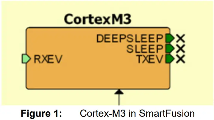 Actel SmartDesign MSS Cortex M3 Configuration - SmartFusion