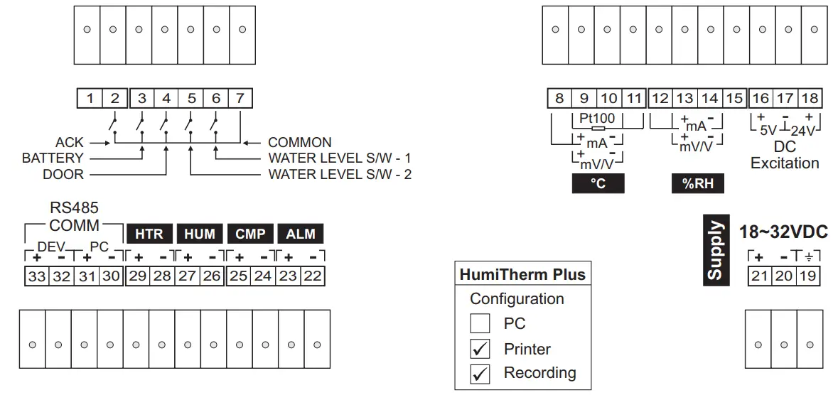 PPI-HumiTherm-Plus-Recording-Plus-Printer-Interface-fig 2