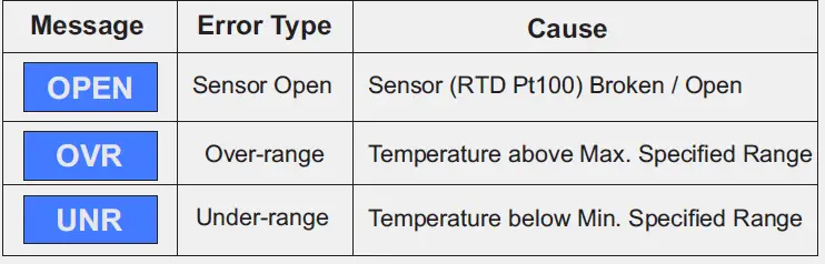 PPI-HumiTherm-Plus-Recording-Plus-Printer-Interface-fig 4