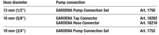 GARDENA-4100-Silent-Garden-Pump-FIG-3