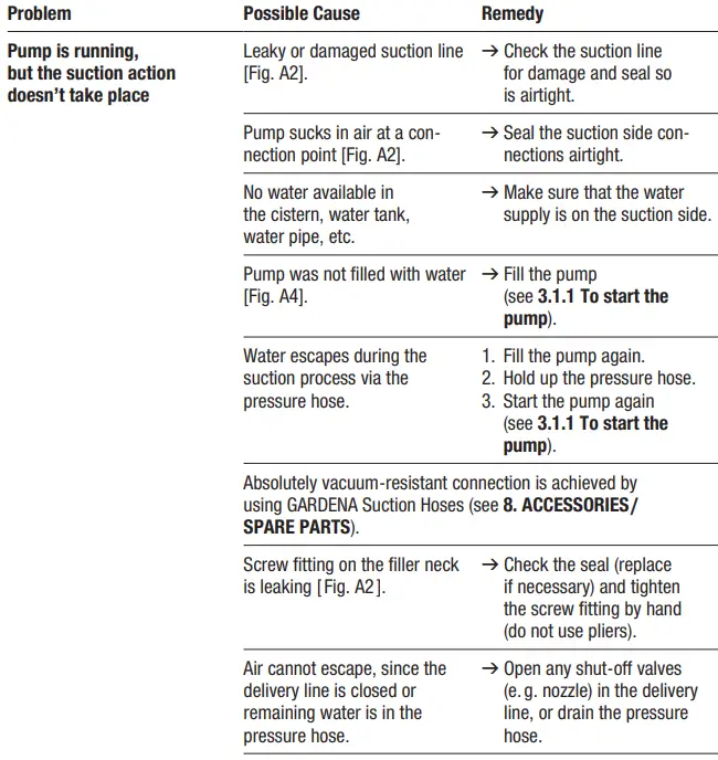 GARDENA-4100-Silent-Garden-Pump-FIG-4
