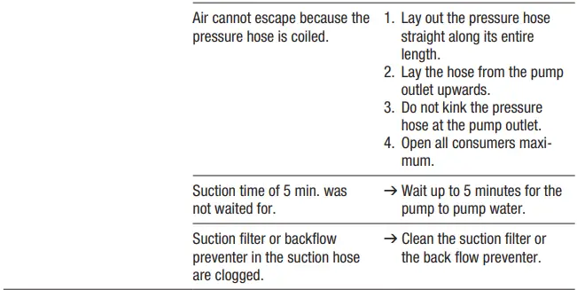 GARDENA-4100-Silent-Garden-Pump-FIG-5