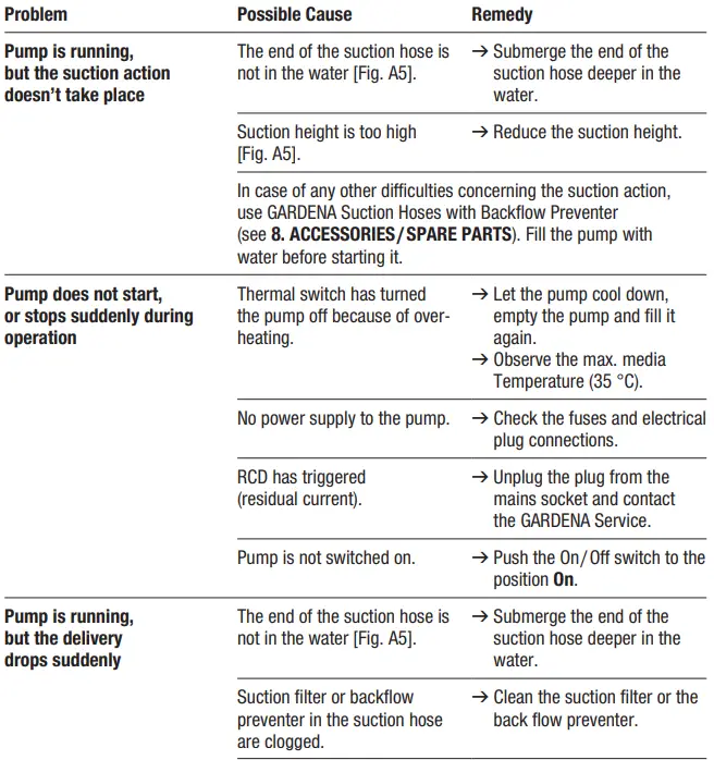 GARDENA-4100-Silent-Garden-Pump-FIG-6