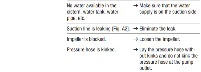 GARDENA-4100-Silent-Garden-Pump-FIG-7