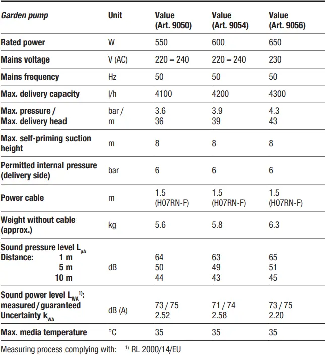 GARDENA-4100-Silent-Garden-Pump-FIG-8