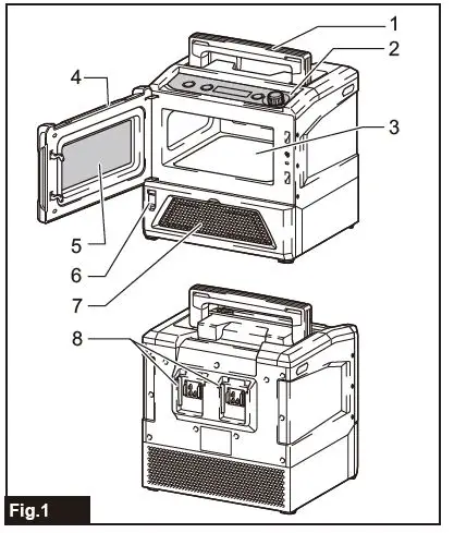 makita-MW001G-Microwave-Oven-fig-1