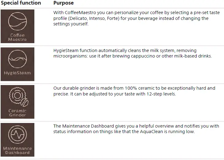 Saeco SM6685 Fully Automatic Coffee Machine 06