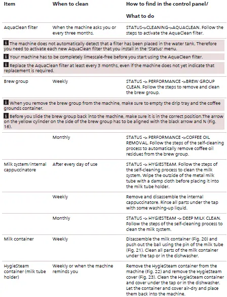Saeco SM6685 Fully Automatic Coffee Machine 17