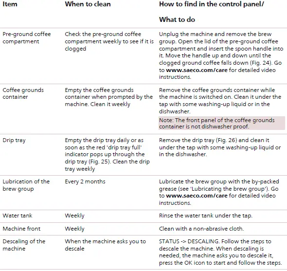 Saeco SM6685 Fully Automatic Coffee Machine 18