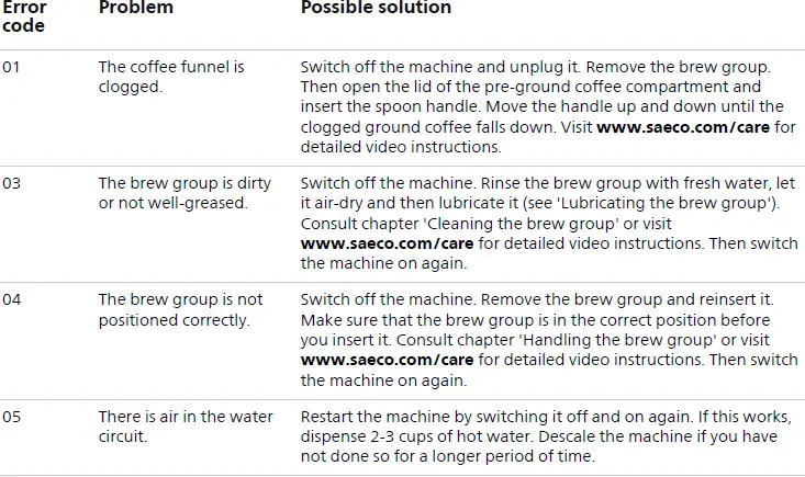 Saeco SM6685 Fully Automatic Coffee Machine 19