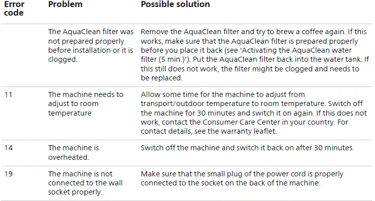 Saeco SM6685 Fully Automatic Coffee Machine 20