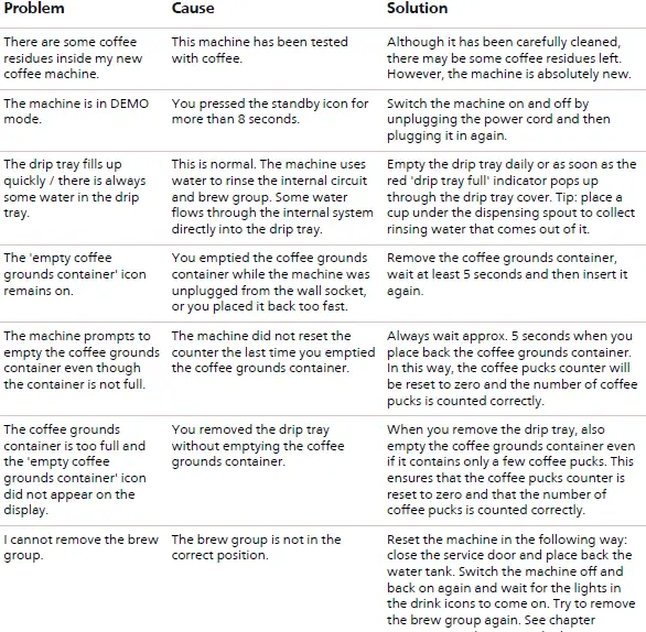 Saeco SM6685 Fully Automatic Coffee Machine 21