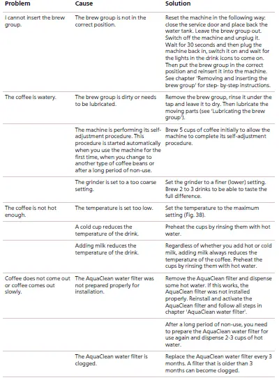 Saeco SM6685 Fully Automatic Coffee Machine 22