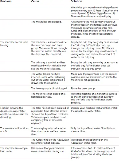 Saeco SM6685 Fully Automatic Coffee Machine 24