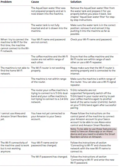 Saeco SM6685 Fully Automatic Coffee Machine 25