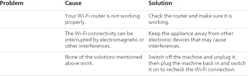 Saeco SM6685 Fully Automatic Coffee Machine 26