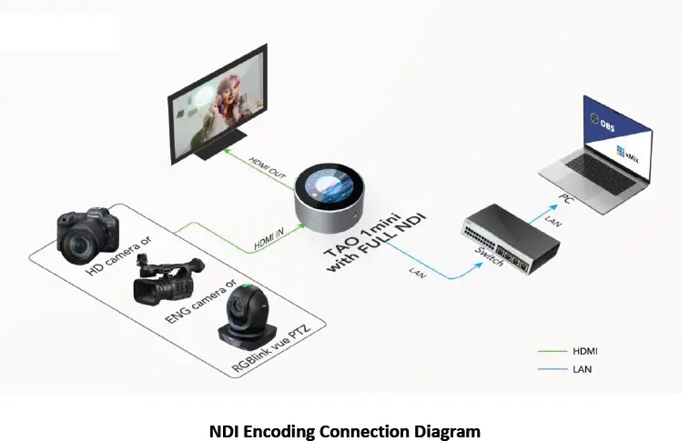 RGBlink-TAO-1Mini-HN-FHD-NDI-Studio-12