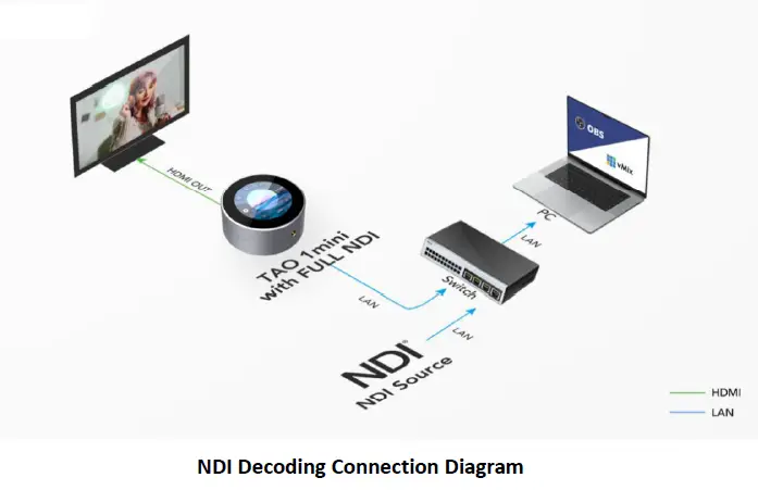 RGBlink-TAO-1Mini-HN-FHD-NDI-Studio-16