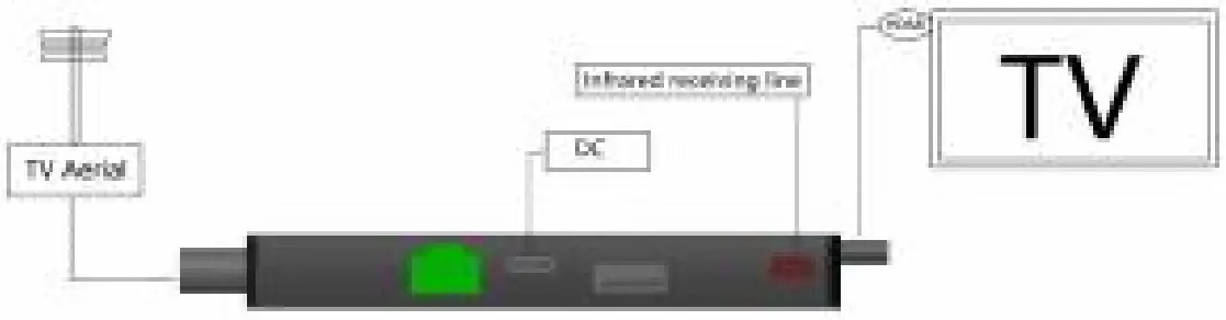 Leelbox DVB T2 Digital Terrestrial TV Receiver HDMI Mini Stick - System Connection