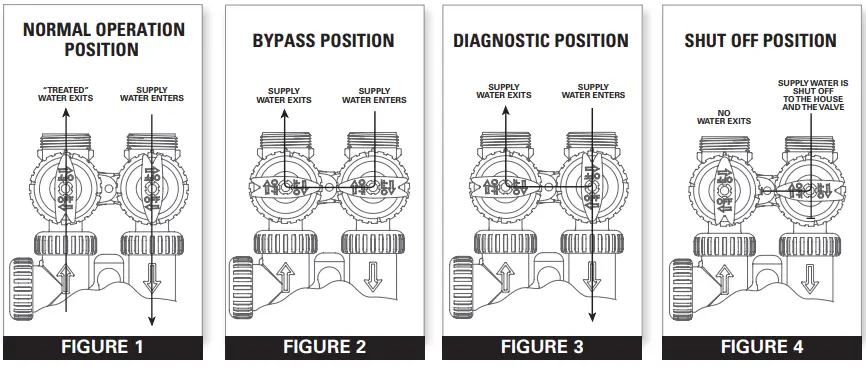 HAGUE HFFE-1054 Whole Home Water Filtration Systems fig 1