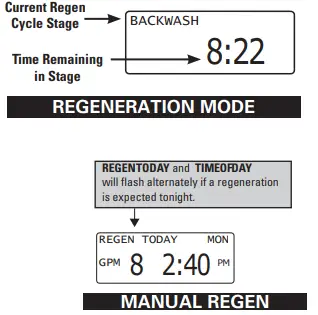 HAGUE HFFE-1054 Whole Home Water Filtration Systems fig 15