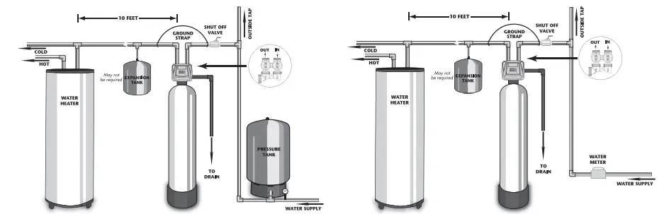 HAGUE HFFE-1054 Whole Home Water Filtration Systems fig 2