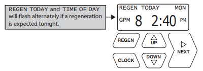 HAGUE HFFE-1054 Whole Home Water Filtration Systems fig 38