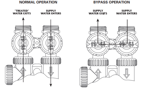 HAGUE HFFE-1054 Whole Home Water Filtration Systems fig 40